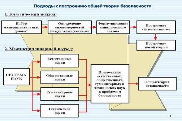 Блэкспрут сайт