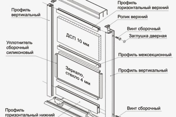 Ссылка на blacksprut в тор браузер