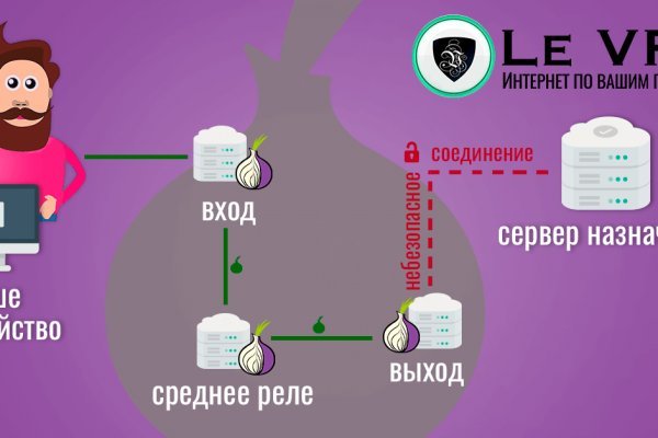 Просит 2fa код на blacksprut что делать