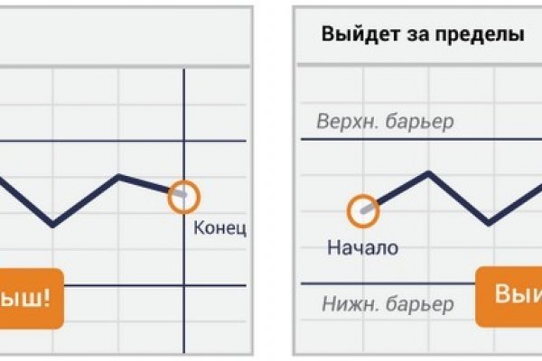 Блекспрут рабочие зеркала blacksprut cam blacksprut2web in