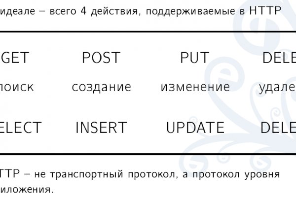 Как узнать 2fa код на блэк спрут